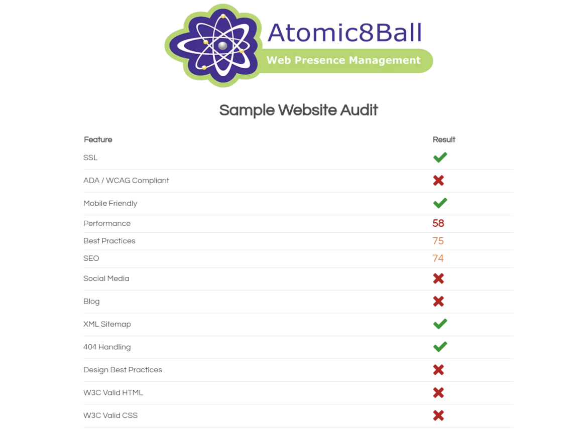 A sample website audit